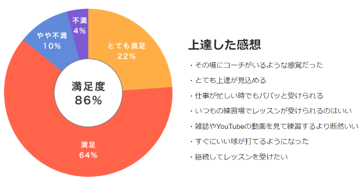 アンケートのグラフ